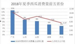 吃瓜财经酱,财经界的“瓜王”如何引领潮流