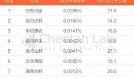 陪吃瓜头条,揭秘娱乐圈幕后故事，带你领略明星真实生活