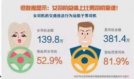 带你吃瓜女司机,揭秘驾驶界独特魅力